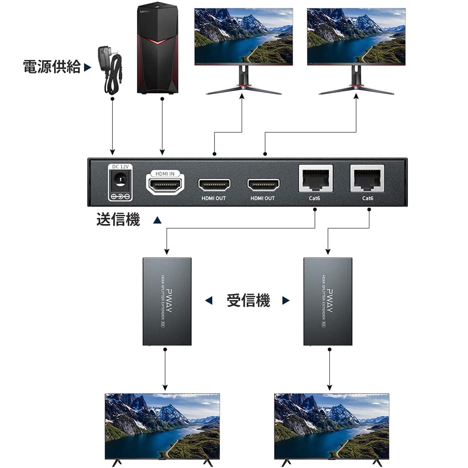 Amazon | POC HDMIエクステンダー LAN 分配器 2出力 50m安定転送距離